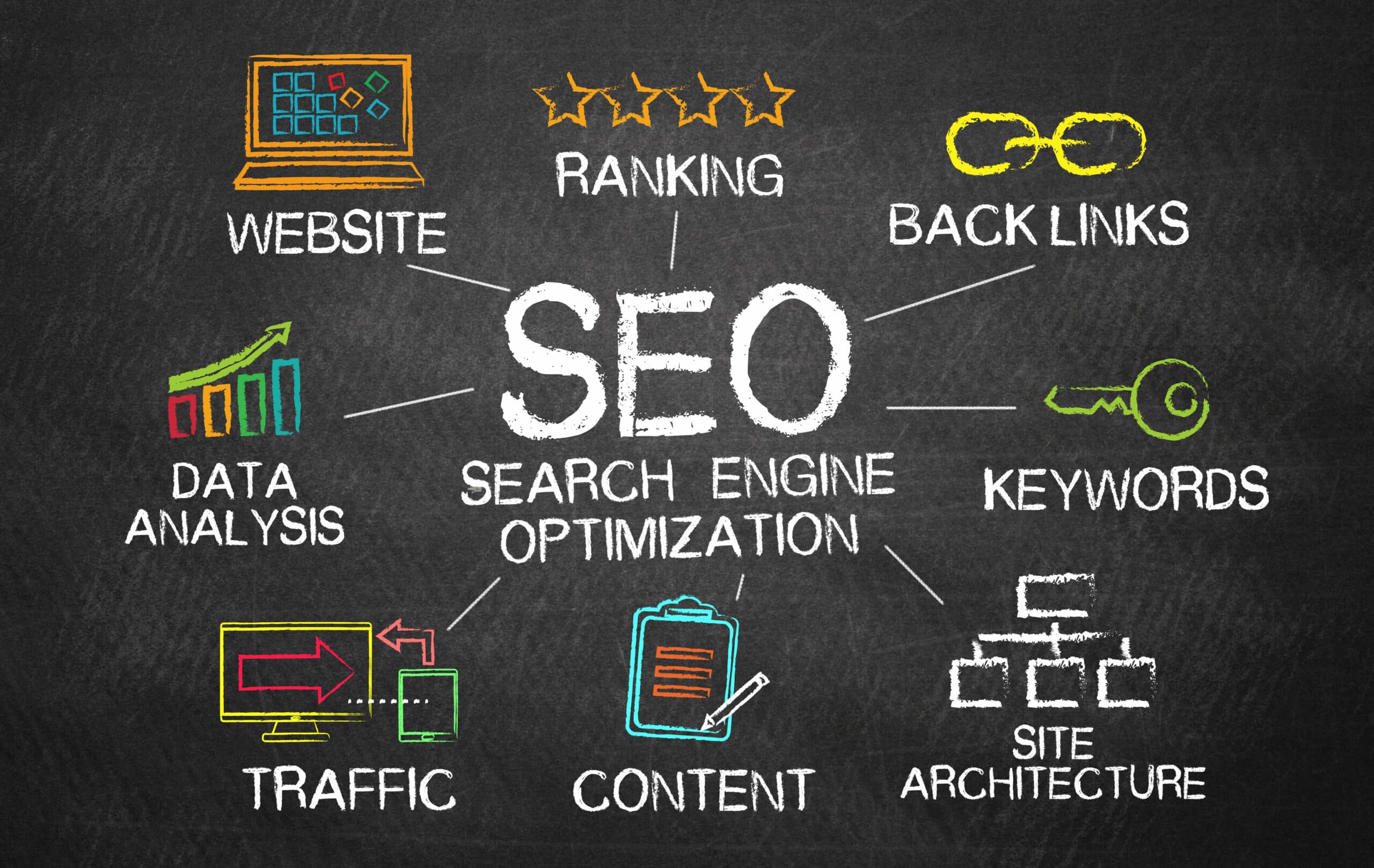What is SEO (search engine optimization)